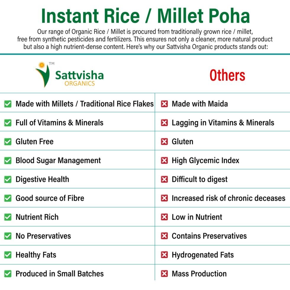 Sattvisha Energy Booster (Pack of 2) - Image 7